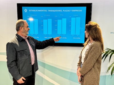 El sector turístico de Mijas cerró 2025 con un incremento en las plazas de alojamiento, en el número de empresas y en trabajadores